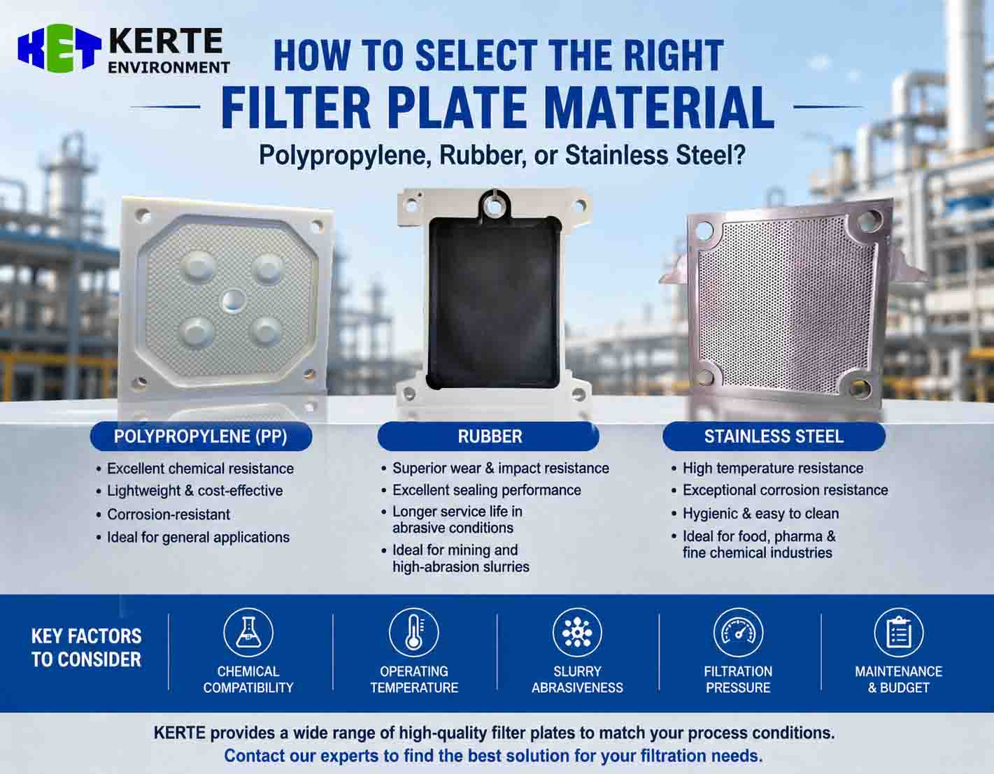 ¿Cómo seleccionar el material de la placa filtrante: polipropileno, caucho o acero inoxidable?